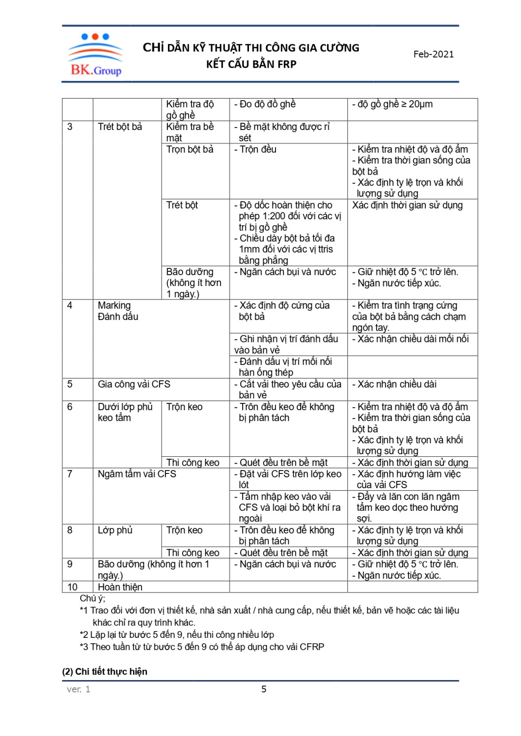 BKG CHI DAN THI CONG CFRP page 0005